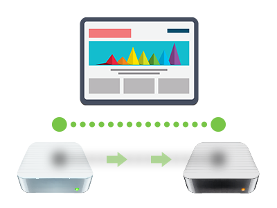 Q: Why do I have to move my site? What does website migration entail?